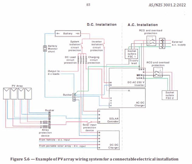 Example PV array wiring system for a connectable electrical installation